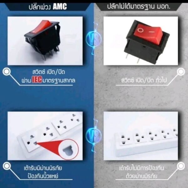 รางปลั๊กไฟ ปลั๊กพ่วง แบรนด์:No Brand สายไฟมาตราฐานมอก.TIS2432-2555 แบบ 3ช่อง3M - Image 4